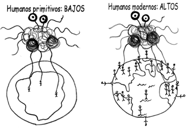 Humanos primitivos y modernos