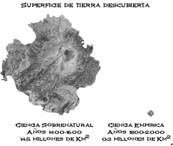 Superficie de Tierra descubierta